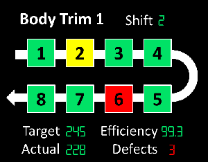 Andon Board