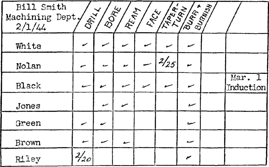 JI Timetable Example