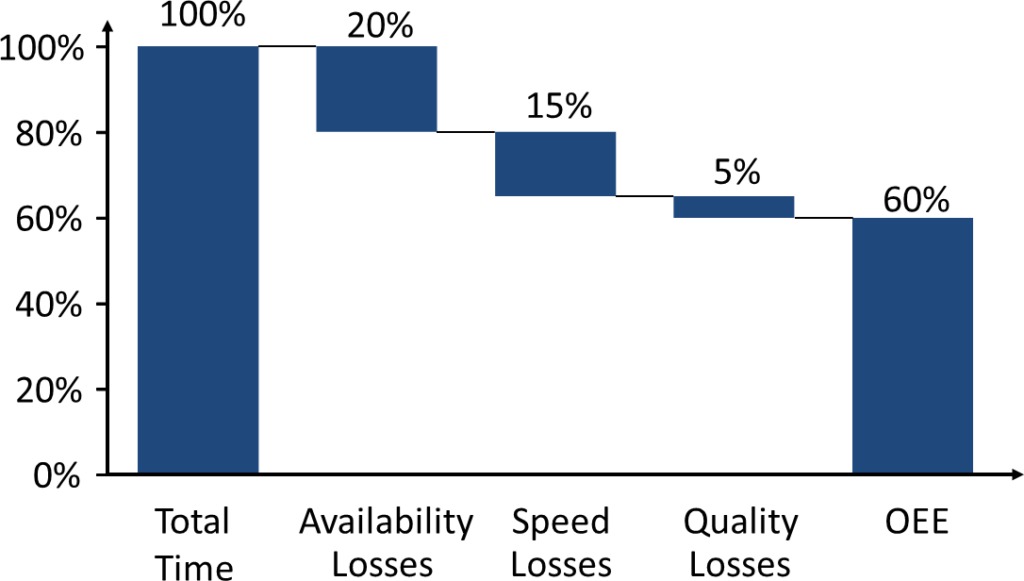 OEE Waterfall Chart