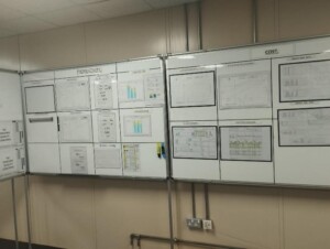 Toyota Productivity Cost Dashboard