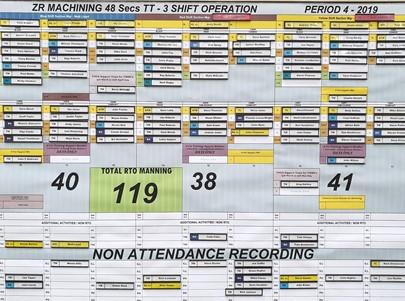 Toyota Shift Assignemnt Board