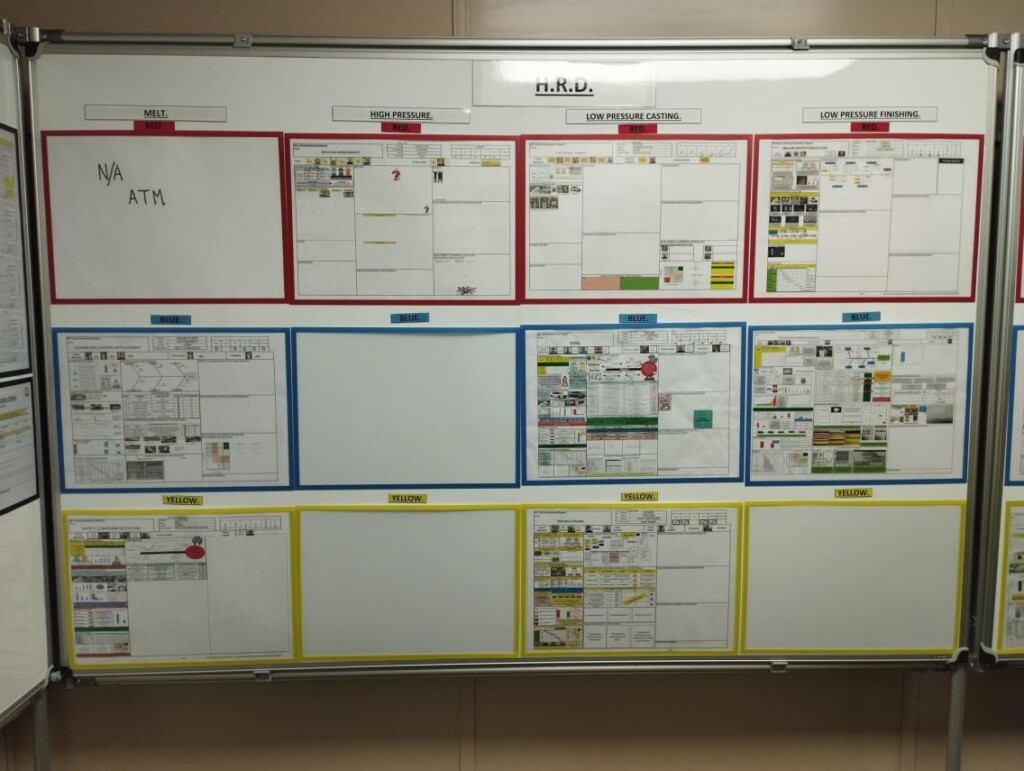 Toyota UK Deeside HR Development A3s