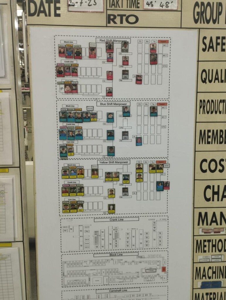 Toyota Worker Assignment Chart