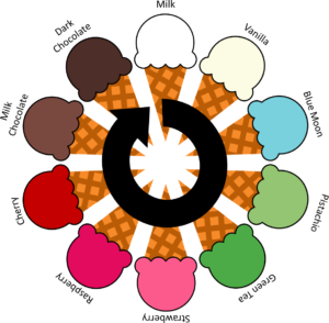 Ice Cream Change Over Wheel 10 Flavors