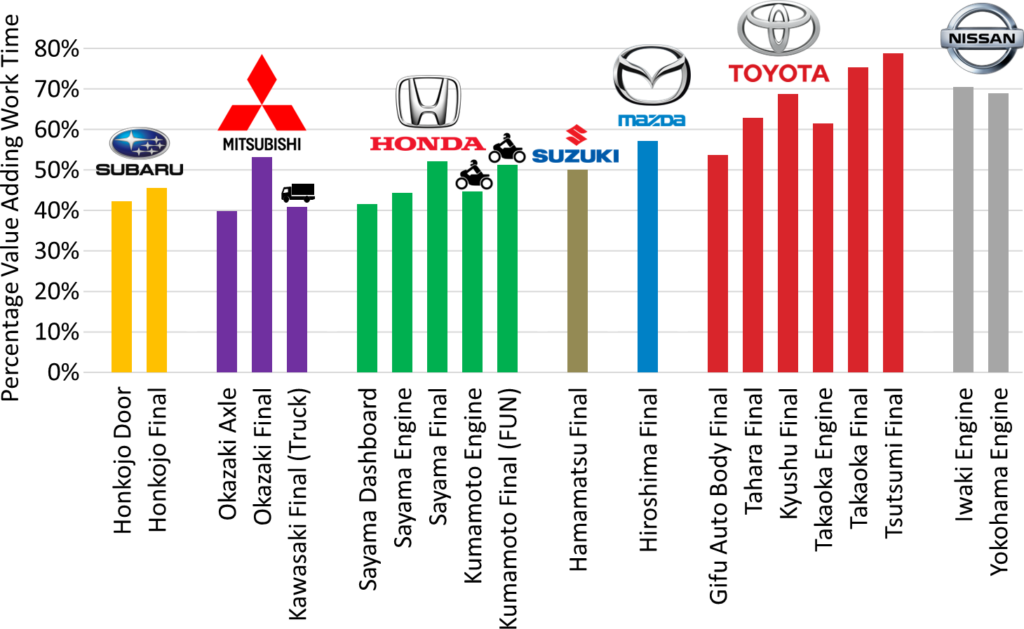 Japanese Automotive Efficiency Comparison