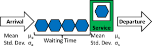 Kingman Equation Example System