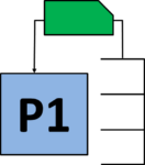 One Process Kanban Loop