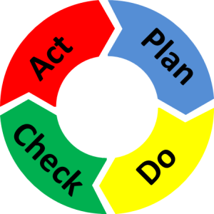 PDCA Circle Color