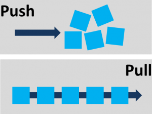 Push Pull Illustration