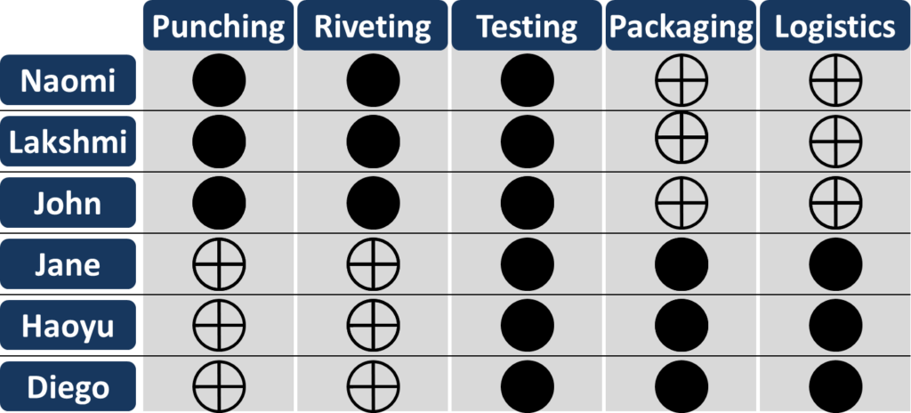 Minimum qualification Example for Baton Touch system. 