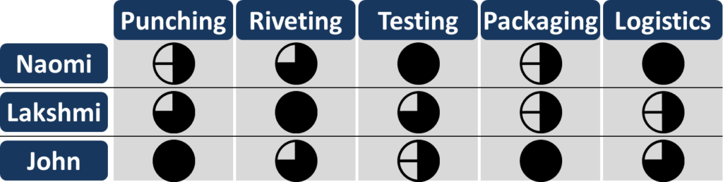 Minimum qualification Example for Rabbit Chase system. 