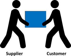 Supplier and Customer