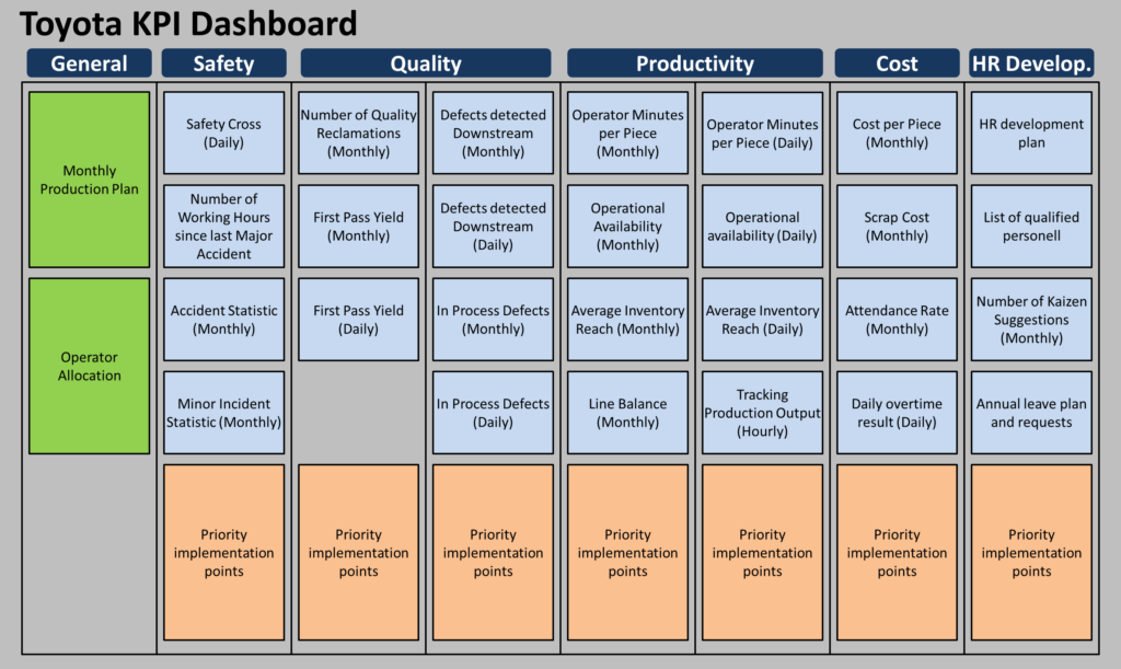 Toyota KPI Dashboard Overview