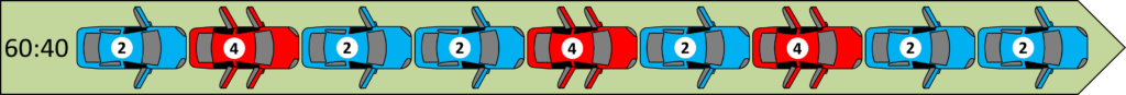 Two Products 60-40 Sequence